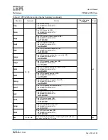 Предварительный просмотр 555 страницы IBM PPC440X5 CPU Core User Manual