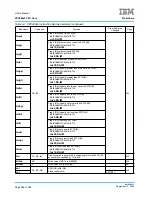 Предварительный просмотр 556 страницы IBM PPC440X5 CPU Core User Manual