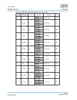 Предварительный просмотр 560 страницы IBM PPC440X5 CPU Core User Manual