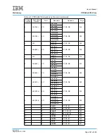 Предварительный просмотр 561 страницы IBM PPC440X5 CPU Core User Manual