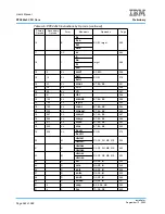 Предварительный просмотр 562 страницы IBM PPC440X5 CPU Core User Manual