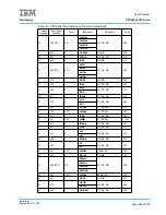 Предварительный просмотр 565 страницы IBM PPC440X5 CPU Core User Manual
