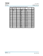 Предварительный просмотр 567 страницы IBM PPC440X5 CPU Core User Manual
