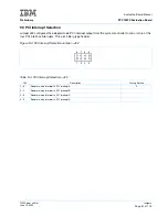 Preview for 51 page of IBM PPC750FX User Manual