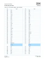 Preview for 60 page of IBM PPC750FX User Manual