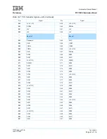 Preview for 61 page of IBM PPC750FX User Manual