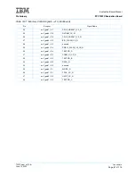 Preview for 67 page of IBM PPC750FX User Manual