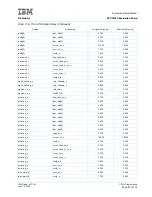 Preview for 97 page of IBM PPC750FX User Manual