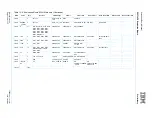 Preview for 112 page of IBM PPC750FX User Manual