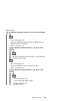 Предварительный просмотр 83 страницы IBM PS/1 Hardware Maintenance Service