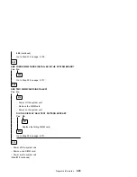 Предварительный просмотр 137 страницы IBM PS/1 Hardware Maintenance Service