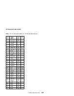 Предварительный просмотр 243 страницы IBM PS/1 Hardware Maintenance Service