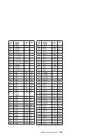 Предварительный просмотр 245 страницы IBM PS/1 Hardware Maintenance Service