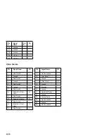 Предварительный просмотр 246 страницы IBM PS/1 Hardware Maintenance Service