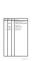 Предварительный просмотр 257 страницы IBM PS/1 Hardware Maintenance Service