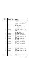 Предварительный просмотр 259 страницы IBM PS/1 Hardware Maintenance Service