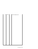Предварительный просмотр 261 страницы IBM PS/1 Hardware Maintenance Service