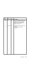 Предварительный просмотр 263 страницы IBM PS/1 Hardware Maintenance Service