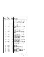 Предварительный просмотр 265 страницы IBM PS/1 Hardware Maintenance Service