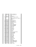 Предварительный просмотр 271 страницы IBM PS/1 Hardware Maintenance Service