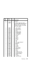 Предварительный просмотр 275 страницы IBM PS/1 Hardware Maintenance Service