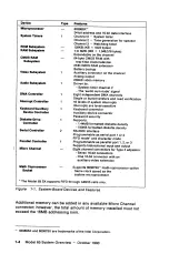 Preview for 14 page of IBM PS/2 65 SX Technical Reference