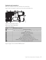 Предварительный просмотр 27 страницы IBM PS700 Installation And User Manual