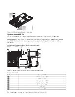 Предварительный просмотр 28 страницы IBM PS700 Installation And User Manual