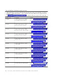 Предварительный просмотр 98 страницы IBM PS700 Problem Determination And Service Manual