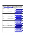 Предварительный просмотр 102 страницы IBM PS700 Problem Determination And Service Manual