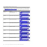 Предварительный просмотр 106 страницы IBM PS700 Problem Determination And Service Manual