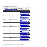 Предварительный просмотр 108 страницы IBM PS700 Problem Determination And Service Manual