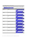 Предварительный просмотр 110 страницы IBM PS700 Problem Determination And Service Manual