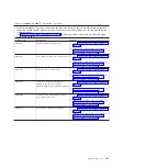 Предварительный просмотр 113 страницы IBM PS700 Problem Determination And Service Manual