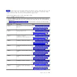 Предварительный просмотр 115 страницы IBM PS700 Problem Determination And Service Manual