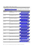 Предварительный просмотр 124 страницы IBM PS700 Problem Determination And Service Manual