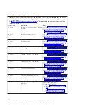 Предварительный просмотр 130 страницы IBM PS700 Problem Determination And Service Manual