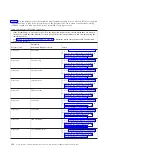 Предварительный просмотр 138 страницы IBM PS700 Problem Determination And Service Manual