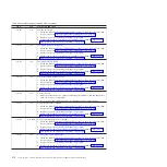 Предварительный просмотр 190 страницы IBM PS700 Problem Determination And Service Manual