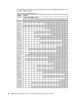 Предварительный просмотр 64 страницы IBM PS700 Technical Overview And Introduction