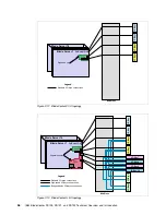 Предварительный просмотр 70 страницы IBM PS700 Technical Overview And Introduction