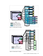 Предварительный просмотр 71 страницы IBM PS700 Technical Overview And Introduction