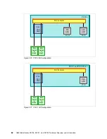 Предварительный просмотр 80 страницы IBM PS700 Technical Overview And Introduction