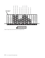 Предварительный просмотр 186 страницы IBM pseries 655 Installation Manual