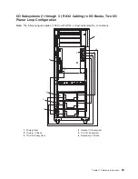 Preview for 63 page of IBM pSeries 670 Service Manual