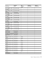 Preview for 93 page of IBM pSeries 670 Service Manual