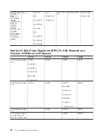 Preview for 112 page of IBM pSeries 670 Service Manual