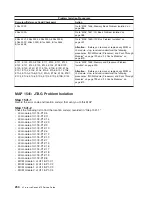 Preview for 274 page of IBM pSeries 670 Service Manual