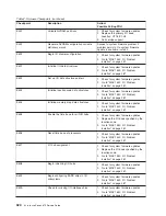 Preview for 344 page of IBM pSeries 670 Service Manual