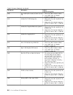 Preview for 354 page of IBM pSeries 670 Service Manual